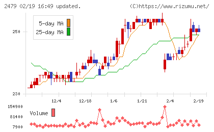 ジェイテックチャート