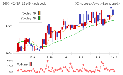 システム・ロケーションチャート