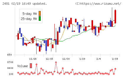 タウンニュース社チャート