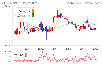 翻訳センターチャート