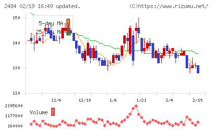 出前館チャート