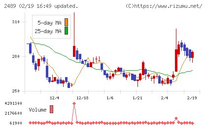 アドウェイズチャート