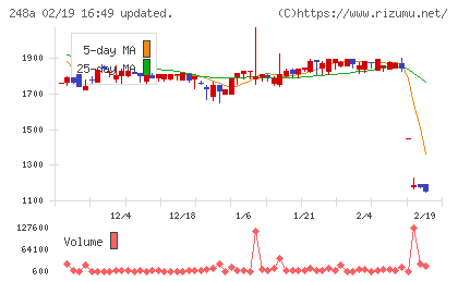 キッズスターチャート