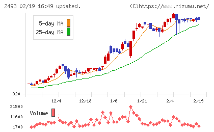 イーサポートリンクチャート