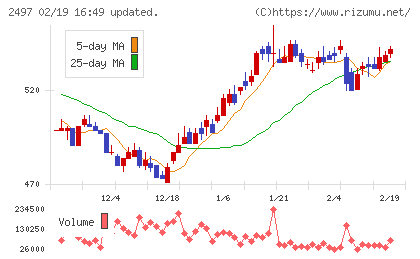 ユナイテッドチャート