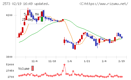 北海道コカ・コーラボトリングチャート