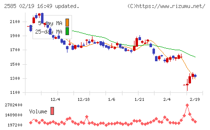 ライフドリンクカンパニーチャート