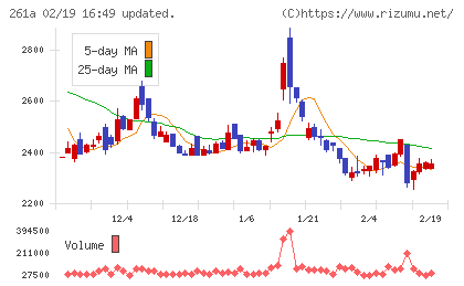 日水コンチャート