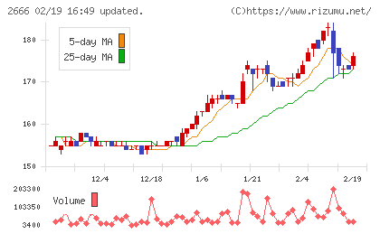 オートウェーブチャート