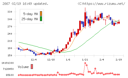イメージ　ワンチャート