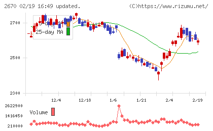 エービーシー・マートチャート