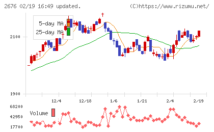 高千穂交易チャート
