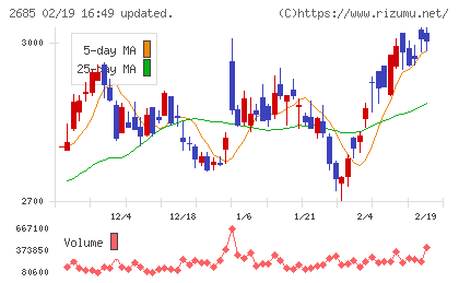 アンドエスティＨＤチャート