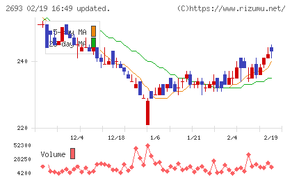 ＹＫＴチャート