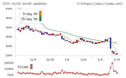 木徳神糧チャート