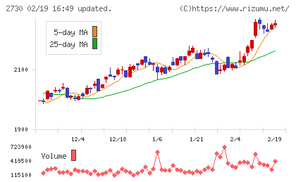 エディオンチャート