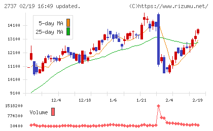 トーメンデバイスチャート
