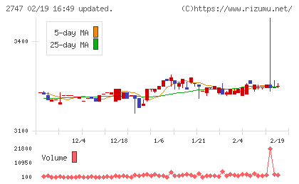 北雄ラッキーチャート