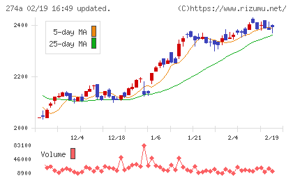 ガーデンチャート