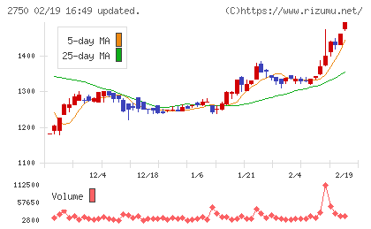 石光商事チャート