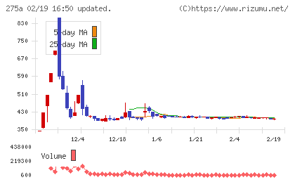 ハンワホームズチャート