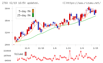 東京エレクトロン　デバイスチャート