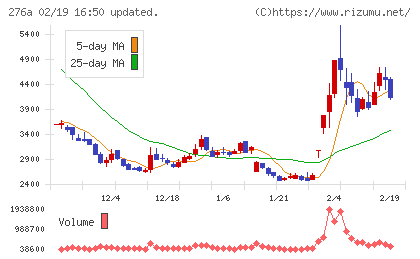 ククレブ・アドバイザーズチャート
