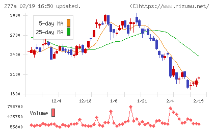 グロービングチャート