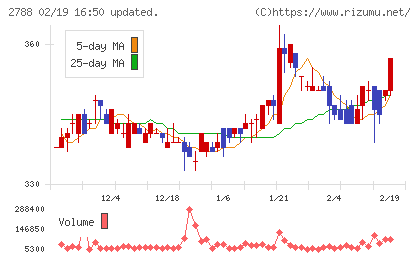 アップルインターナショナルチャート