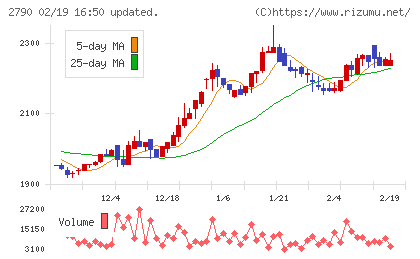 ナフコチャート