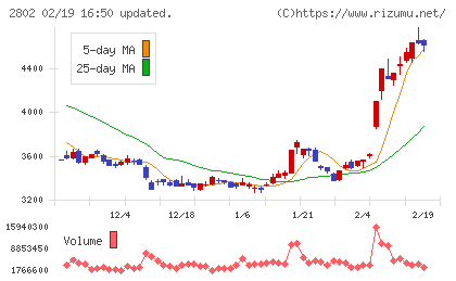 味の素チャート