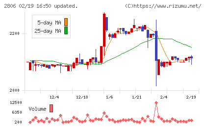 ユタカフーズチャート