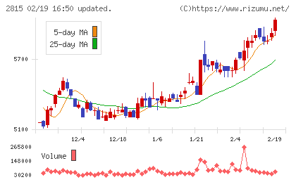 アリアケジャパンチャート