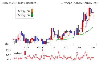 ダイショーチャート