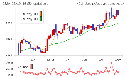 やまみチャート