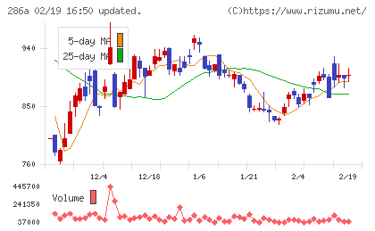 ユカリアチャート