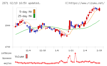 ニチレイチャート