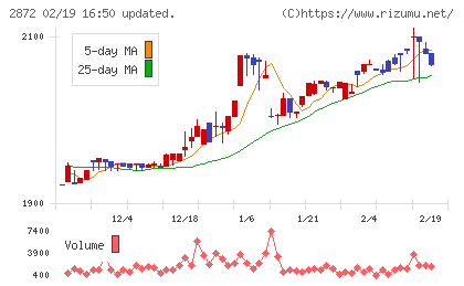 セイヒョーチャート