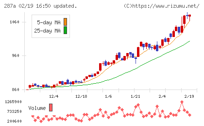 黒田グループチャート