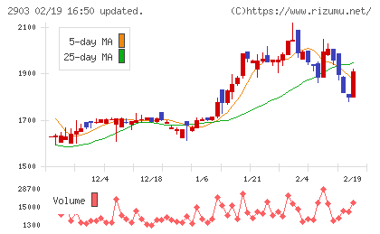 シノブフーズチャート