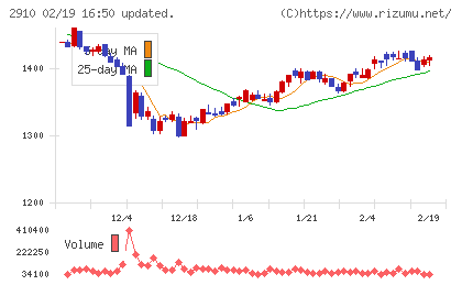 ロック・フィールドチャート