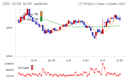 なとりチャート