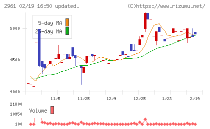 日本調理機チャート
