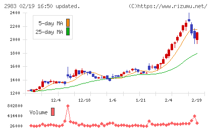 アールプランナーチャート