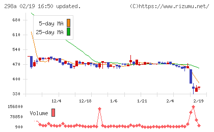 ＧＶＡ　ＴＥＣＨチャート