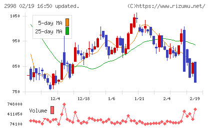 クリアルチャート