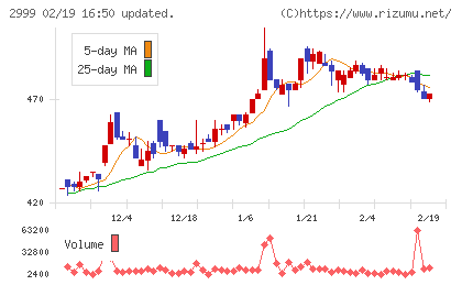 ホームポジションチャート