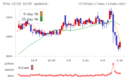 ＭＩＣチャート