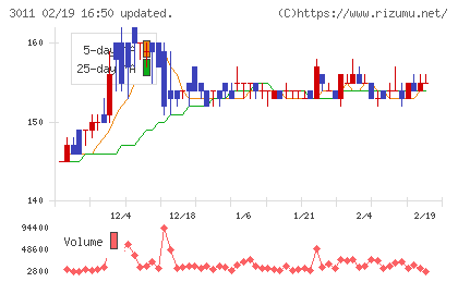 バナーズチャート