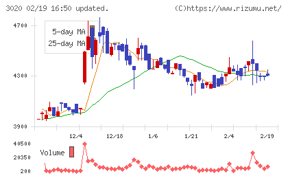 アプライドチャート